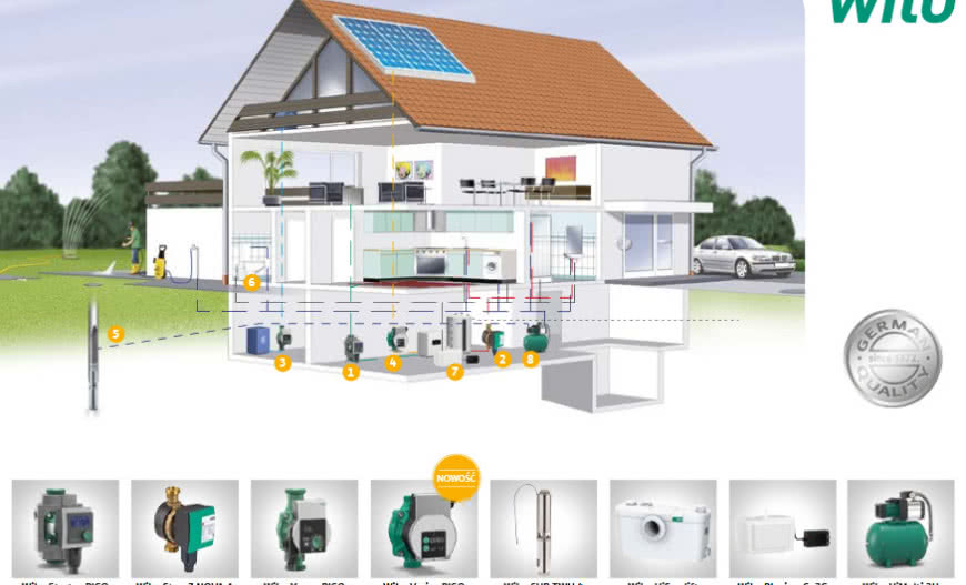 Woda z własnej studni